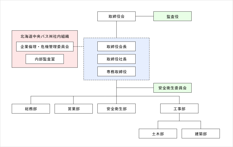 組織図画像